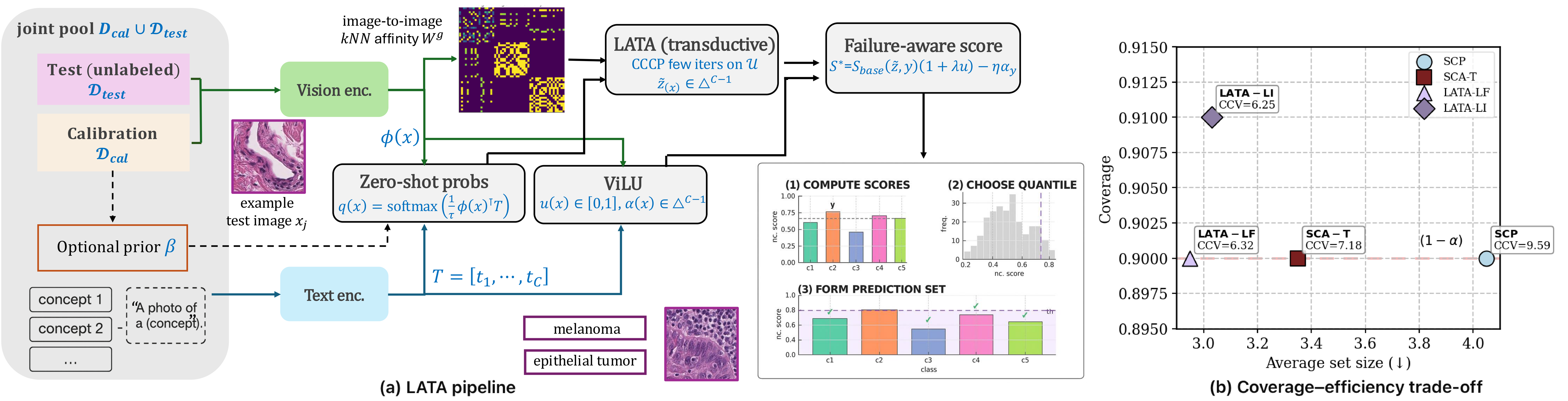 Extracted multi-panel figure