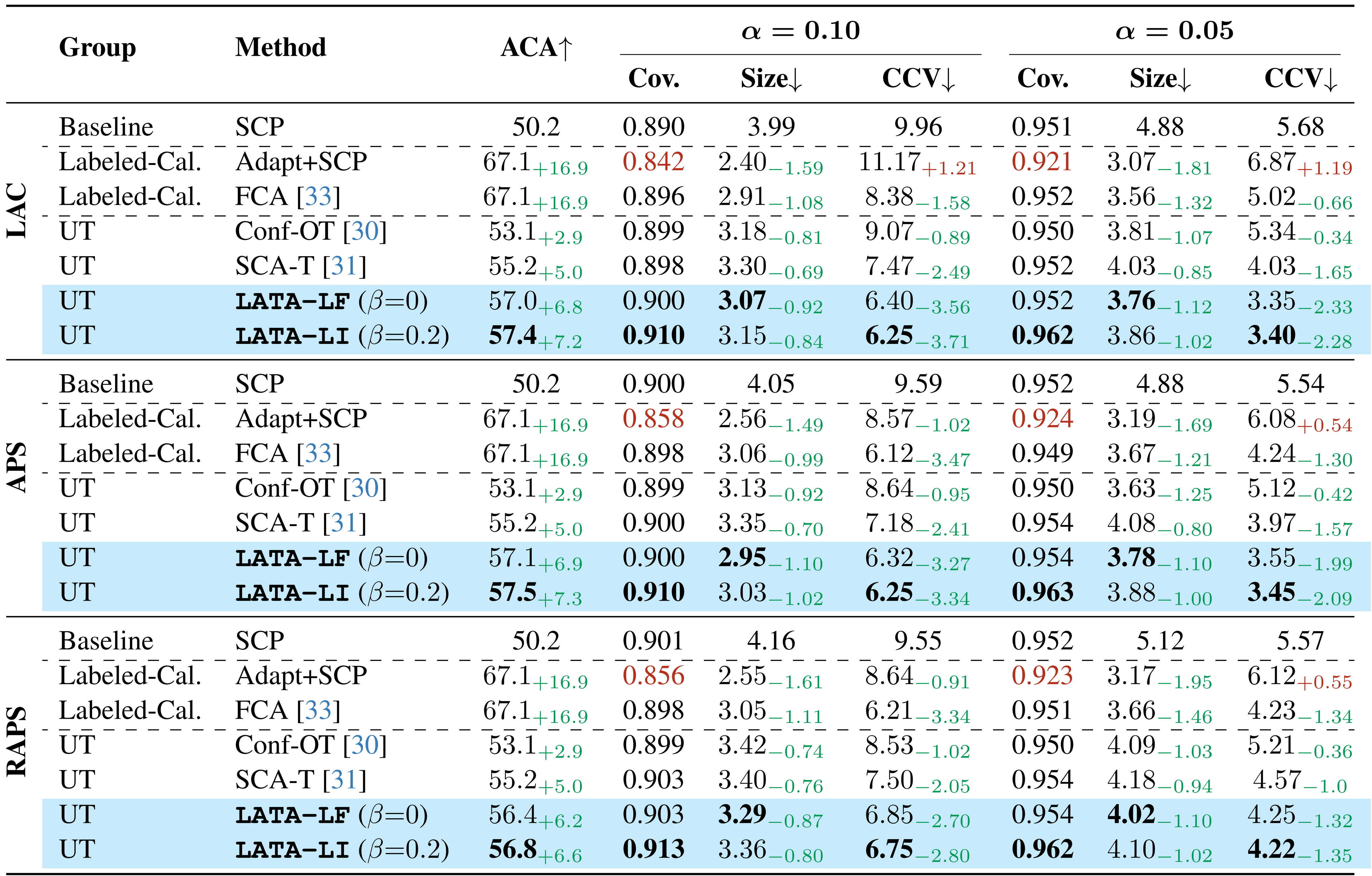 Extracted table at 900 DPI